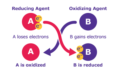 Oxidation Reagents Oxidation Reagents