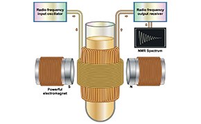 Nuclear Magnetic Resonance (NMR) Nuclear Magnetic Resonance (NMR)